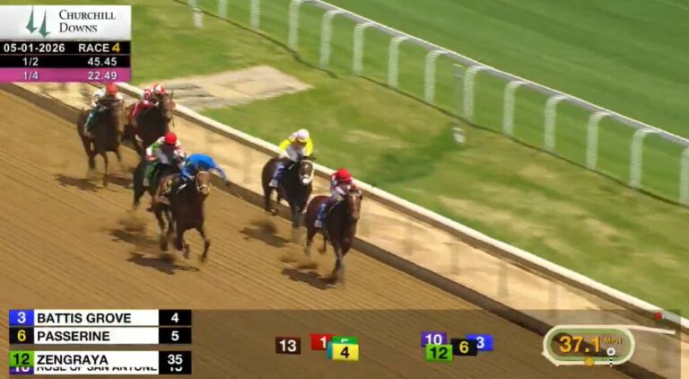 Churchill Downs Derby Day 2026: Full TSP Power Ratings and Race-by-Race Analysis