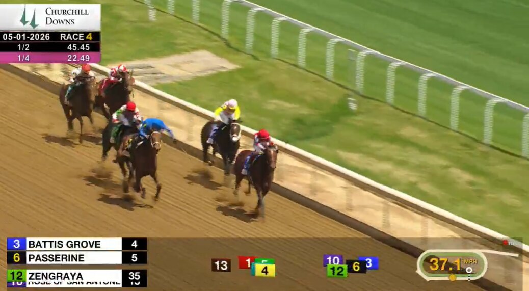 Churchill Downs Derby Day 2026: Full TSP Power Ratings and Race-by-Race Analysis Churchill Downs Derby Day 2026: Full TSP Power Ratings and Race-by-Race Analysis
